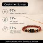 Aries Zodiac Red Jasper & Tiger Eye Bracelet