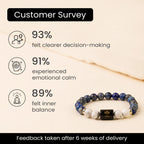 Libra Zodiac LapisLazuli & Howlite Bracelet