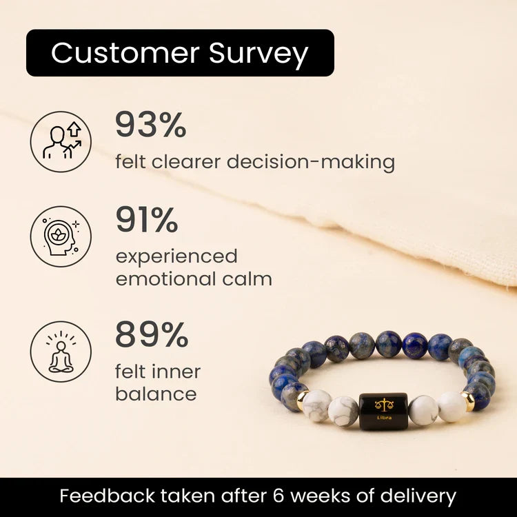 Libra Zodiac LapisLazuli & Howlite Bracelet