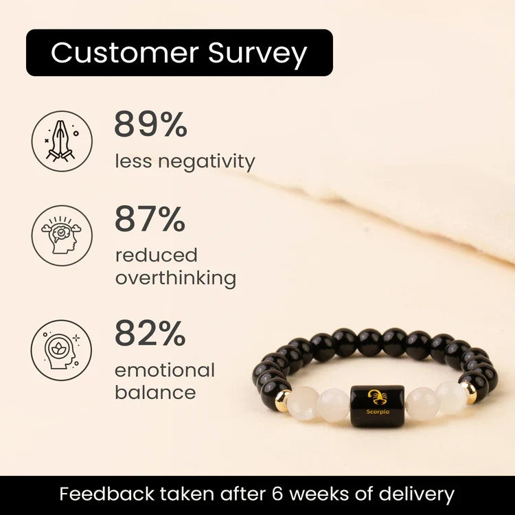 Scorpio Zodiac Black Obsidian & Milky Quartz Bracelet
