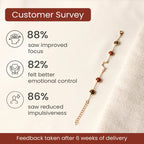 Aries Zodiac Constellation Bracelet for Women