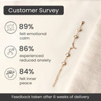 Cancer Zodiac Constellation Bracelet for Women
