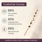 Aquarius Zodiac Constellation Bracelet for Women