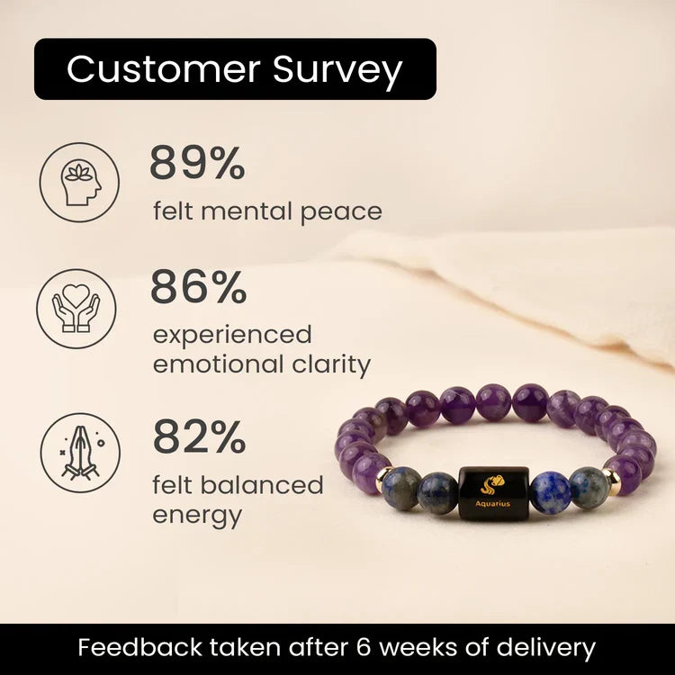 Aquarius Zodiac Amethyst & Lapis Lazuli Bracelet